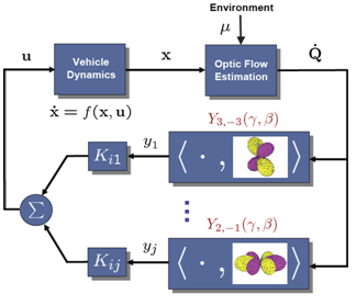 figure1